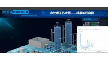 博世科AI智能投藥入選2025年第二批廣西“人工智能+制造”典型案例